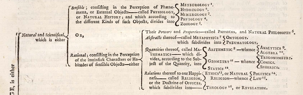 Chambers' Cyclopædia